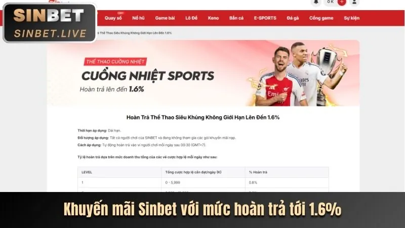 Các chương trình khuyến mãi và ưu đãi hấp dẫn hàng tháng tại full88 info